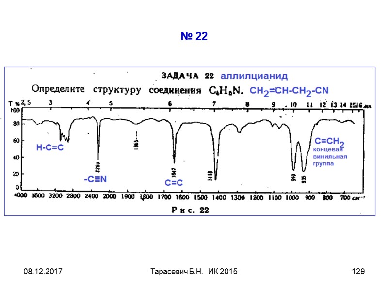 08.12.2017 Тарасевич Б.Н. ИК 2015 129 № 22 08.12.2017 Тарасевич Б.Н. ИК 2015 129 № 22